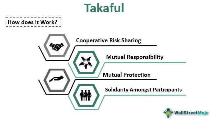 Takaful