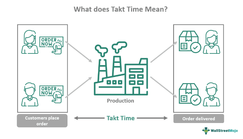 Takt Time