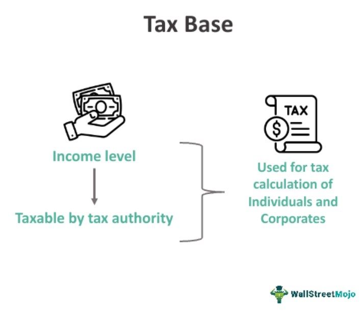 Tax Base