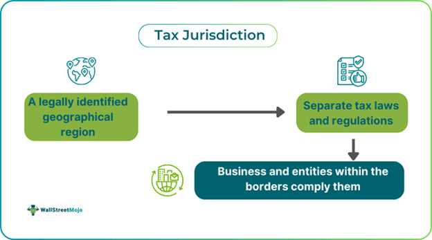 Tax Jurisdiction