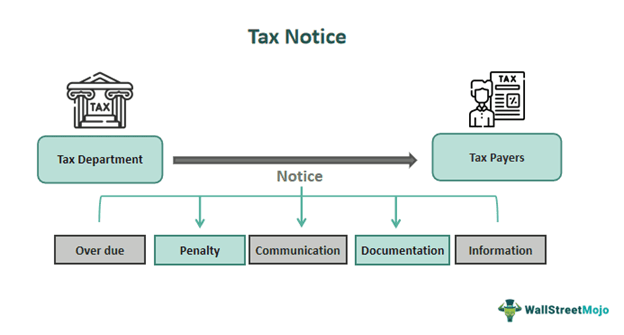 Tax Notice
