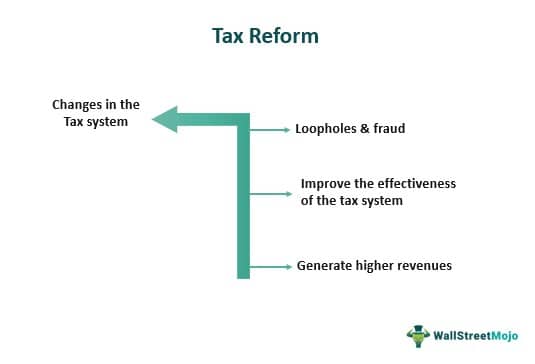 Tax Reform