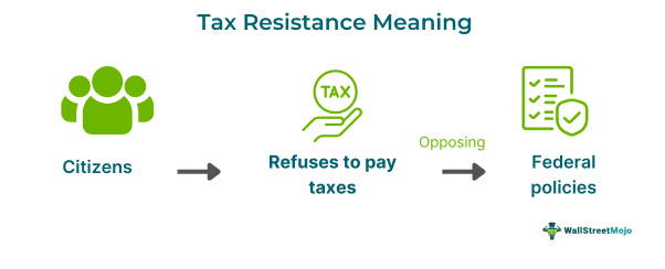 Tax Resistance