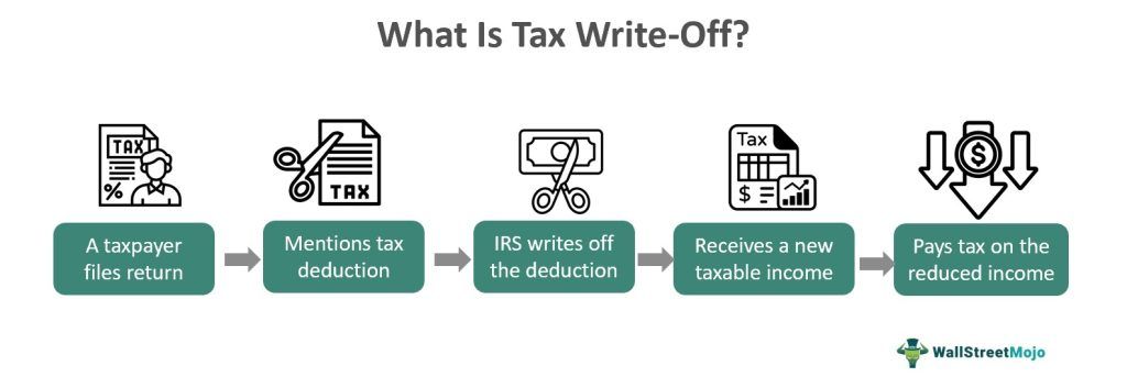 can i write off semaglutide on taxes Tax Write-Off