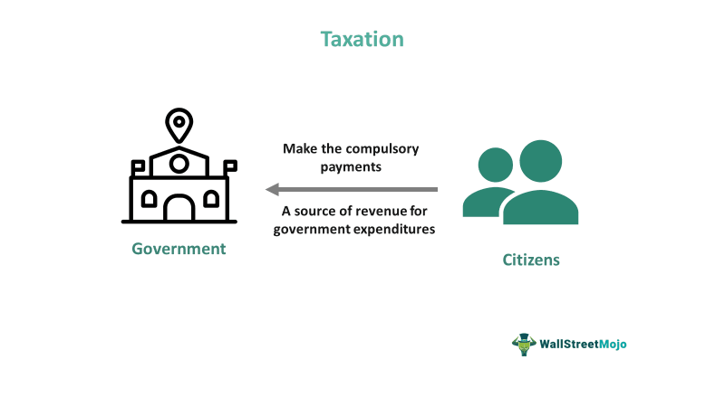 Taxation