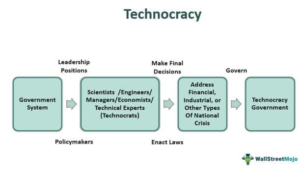 Technocracy