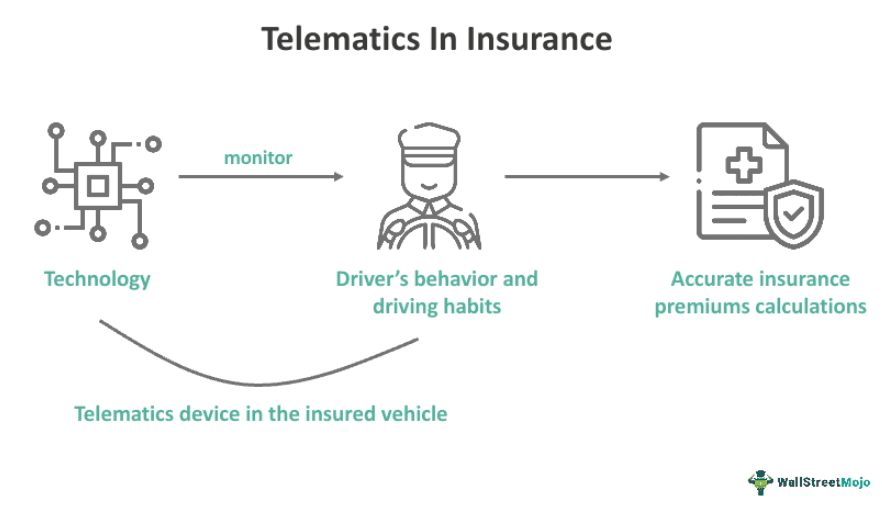 Telematics In Insurance