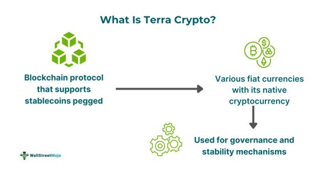 Terra Crypto