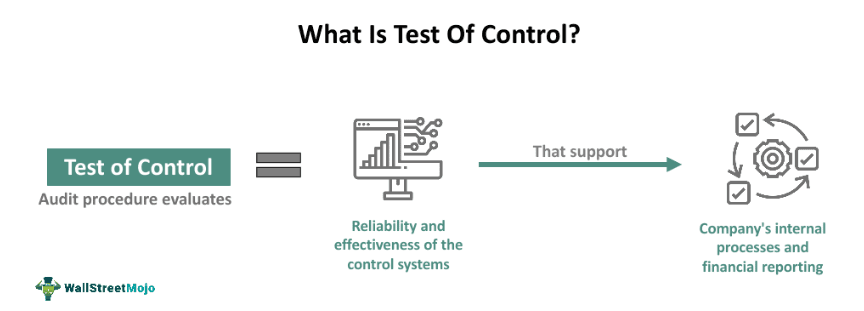 Test Of Control