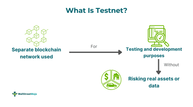 Testnet