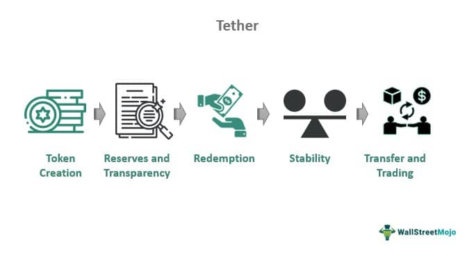 Tether