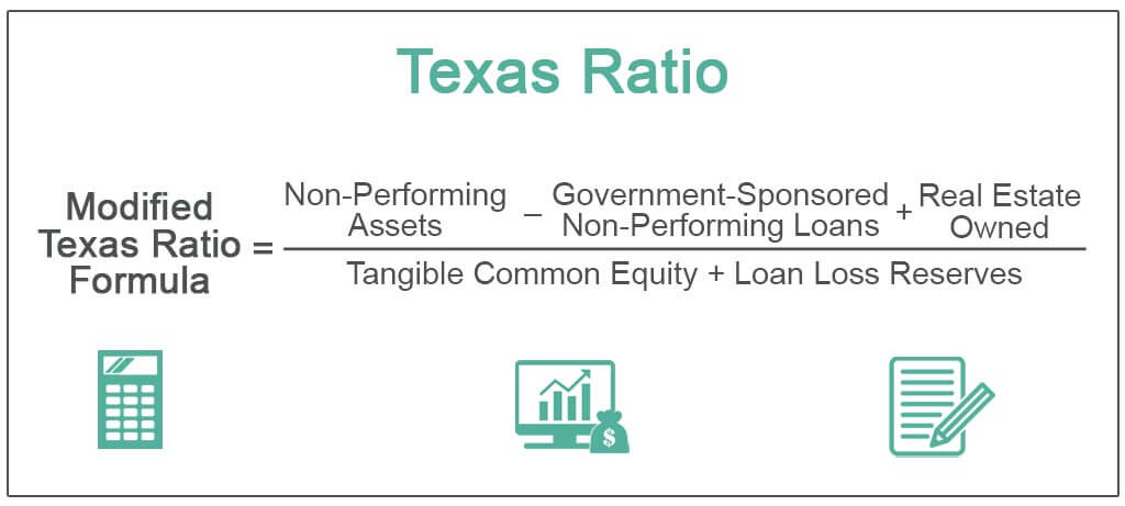 Texas Ratio