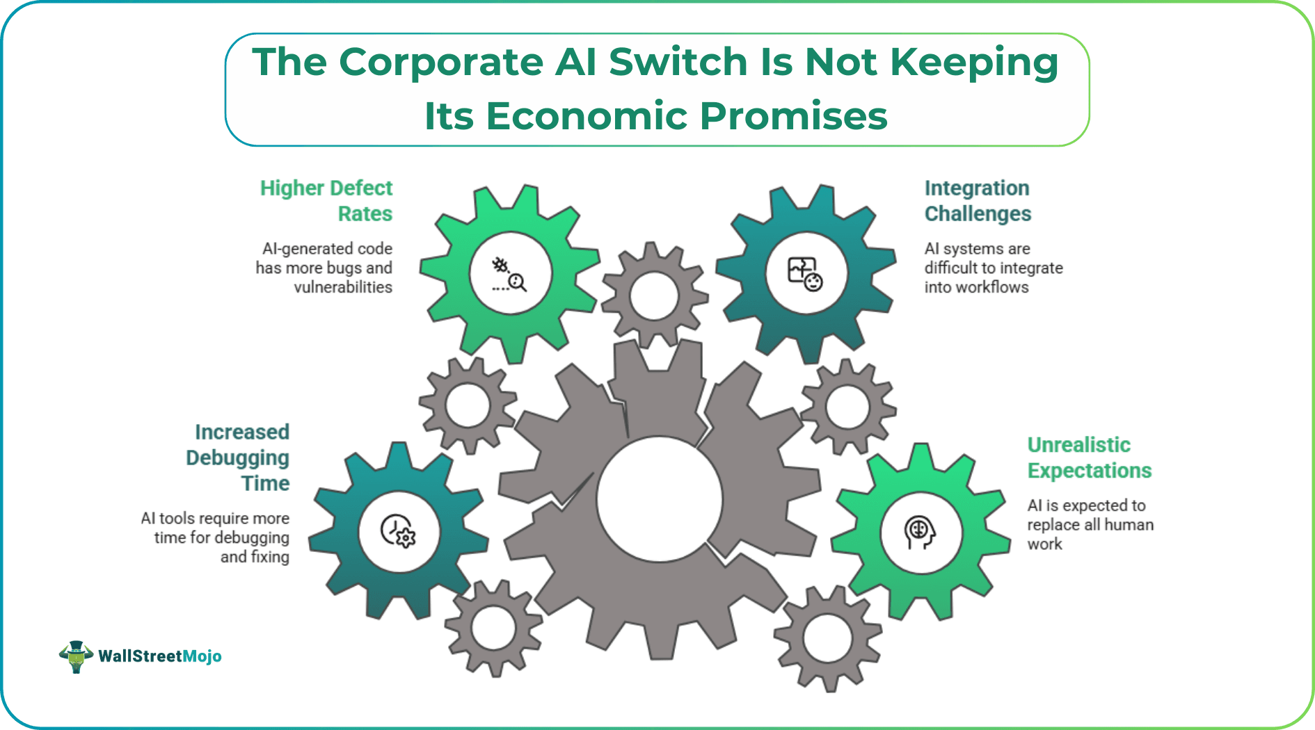 Corporate AI adoption economic impact