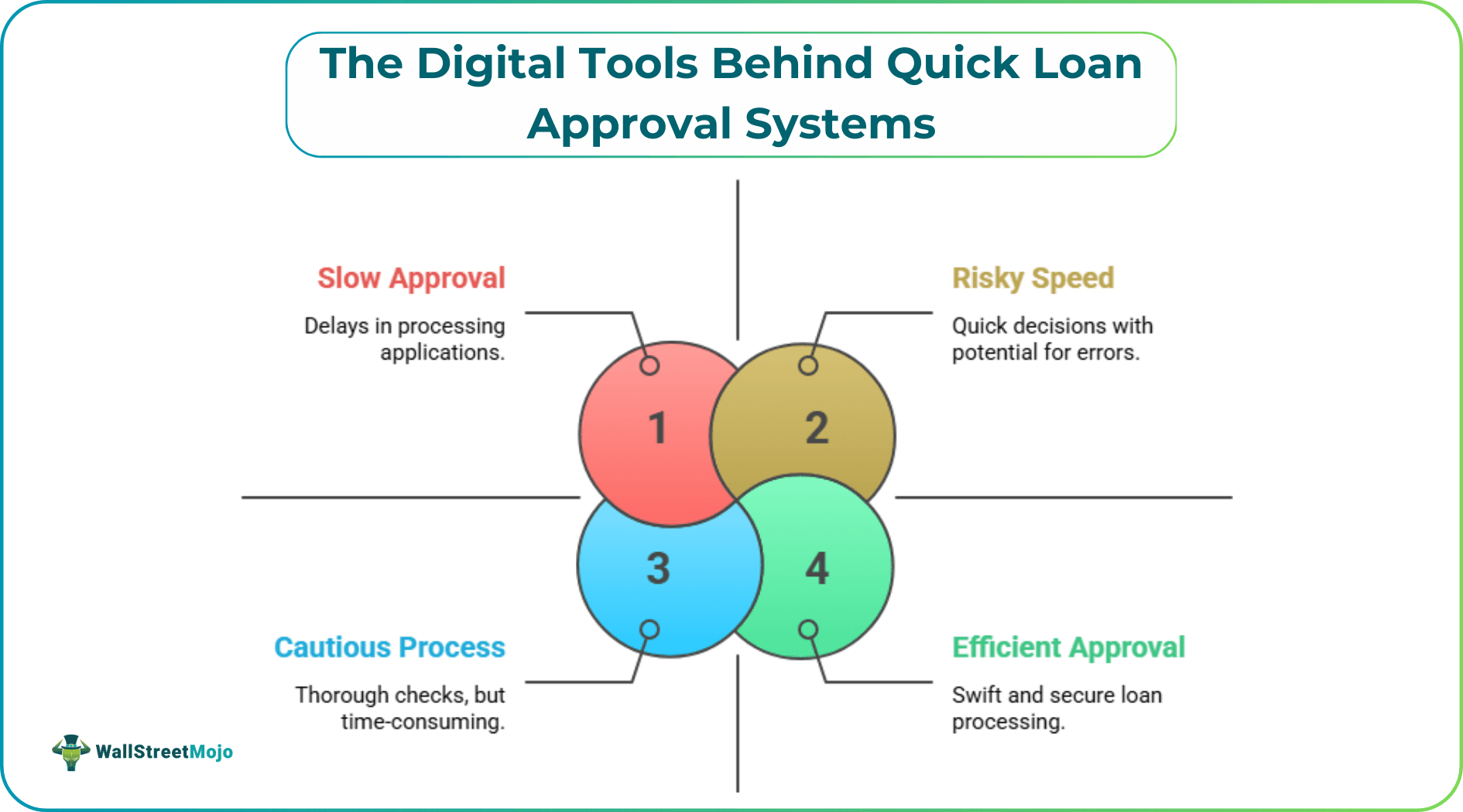 The Digital Tools Behind Quick Loan Approval Systems