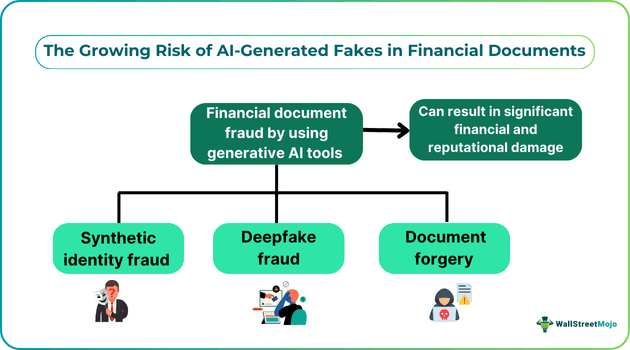 The Growing Risk of AI-Generated Fakes in Financial Documents