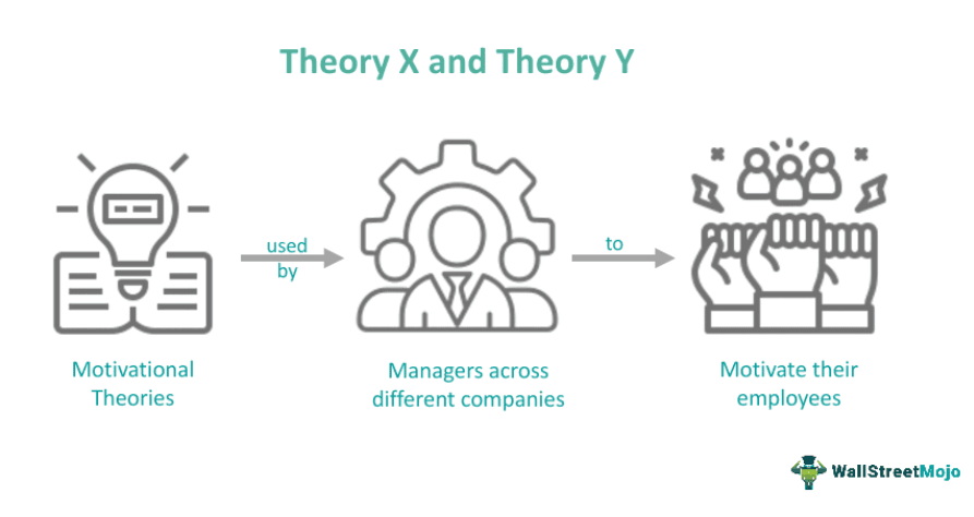 Theory X And Theory Y