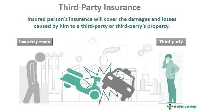 Third-Party Insurance