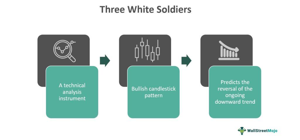 Three White Soldiers