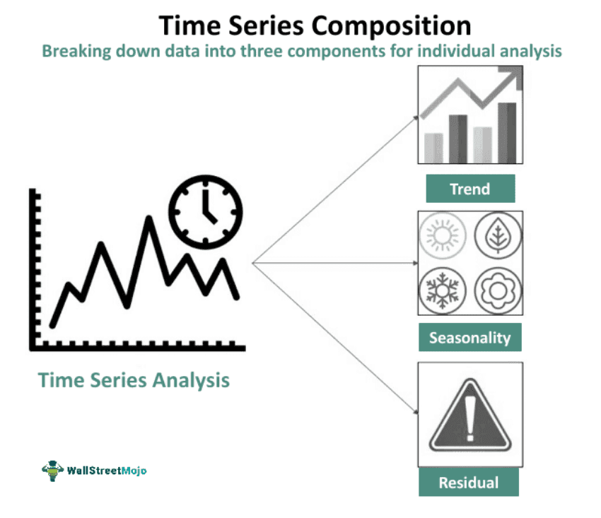 Time-Series-Decomposition