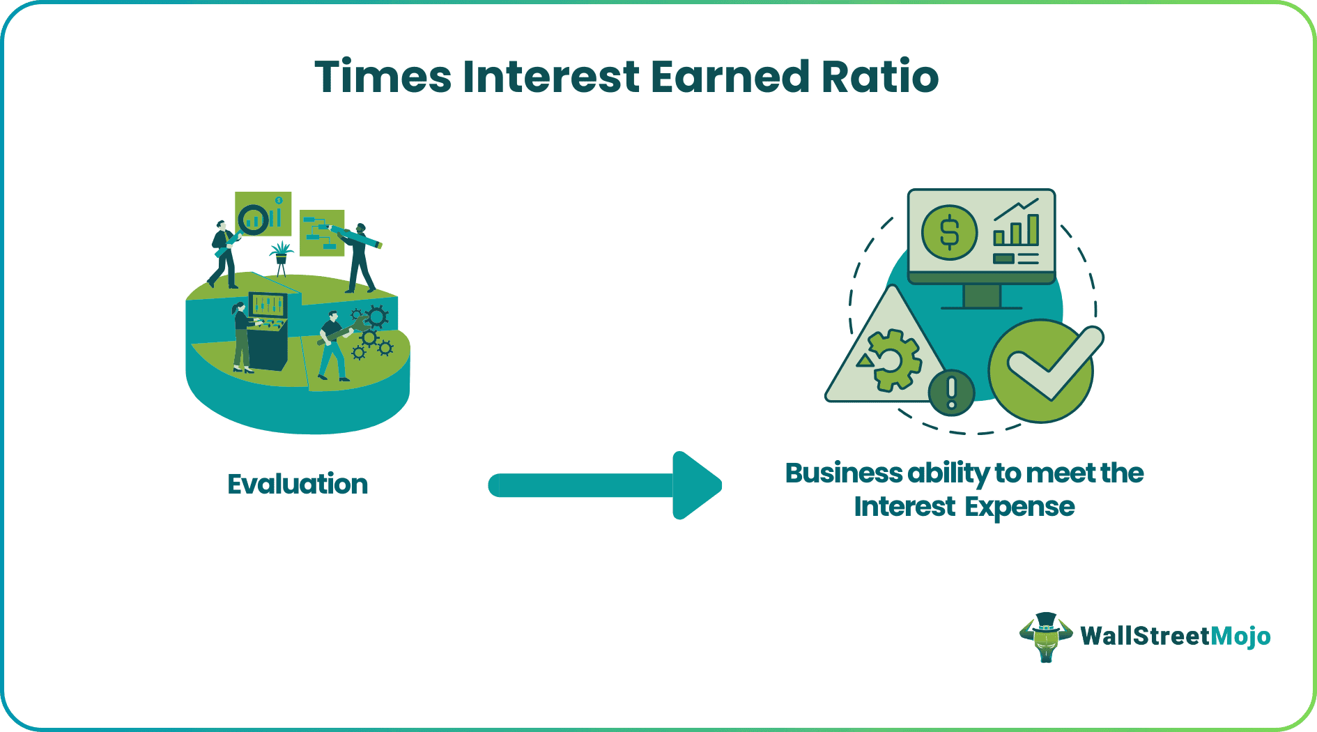 Times Interest Earned Ratio