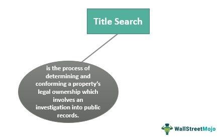 Title Search