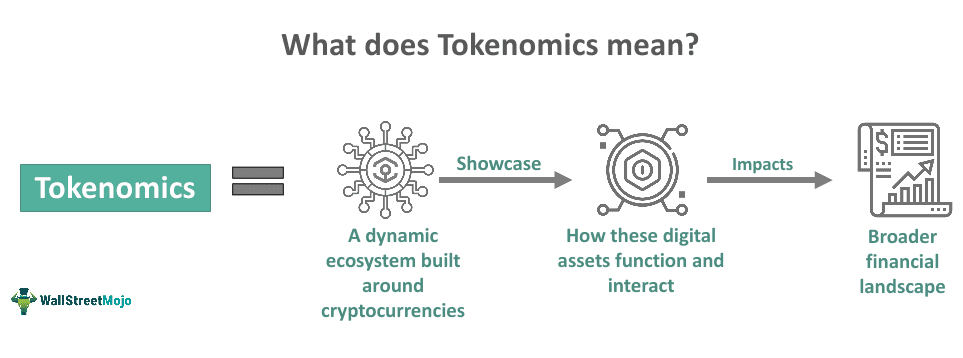 Tokenomics