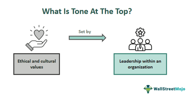 Tone At The Top