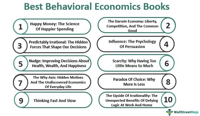 Top 10 Best Behavioral Economics Books