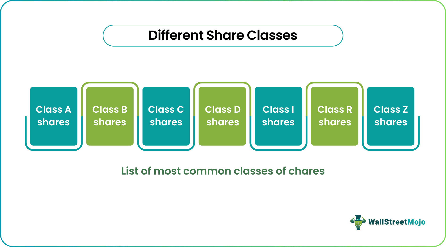 Top 7 Alphabetical Class of Shares
