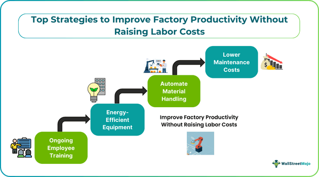 Top Strategies to Improve Factory Productivity Without Raising Labor Costs