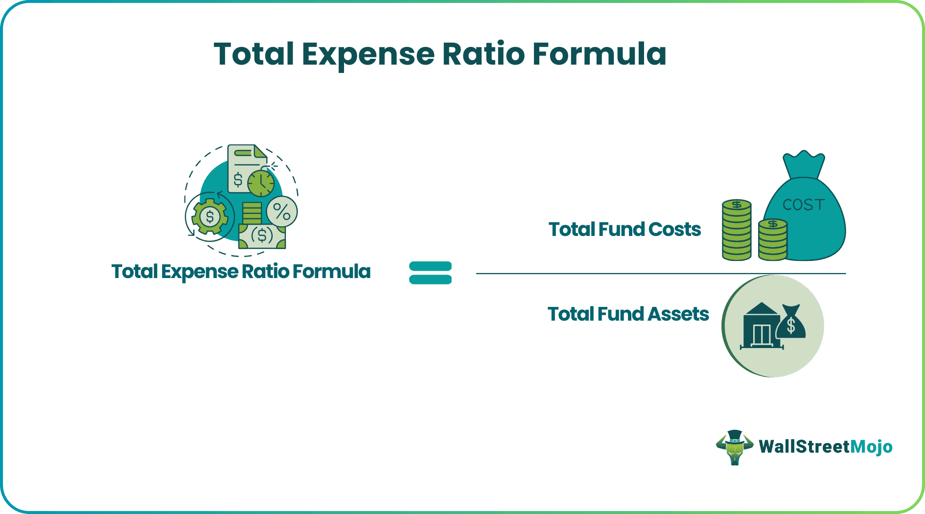 Total Expense Ratio Formula