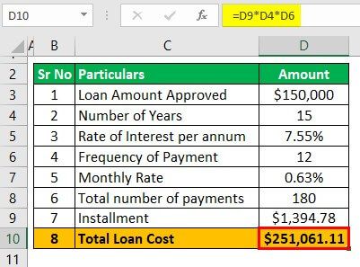 Total Loan Cost Calculator