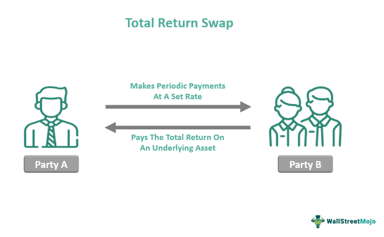 Total Return Swap