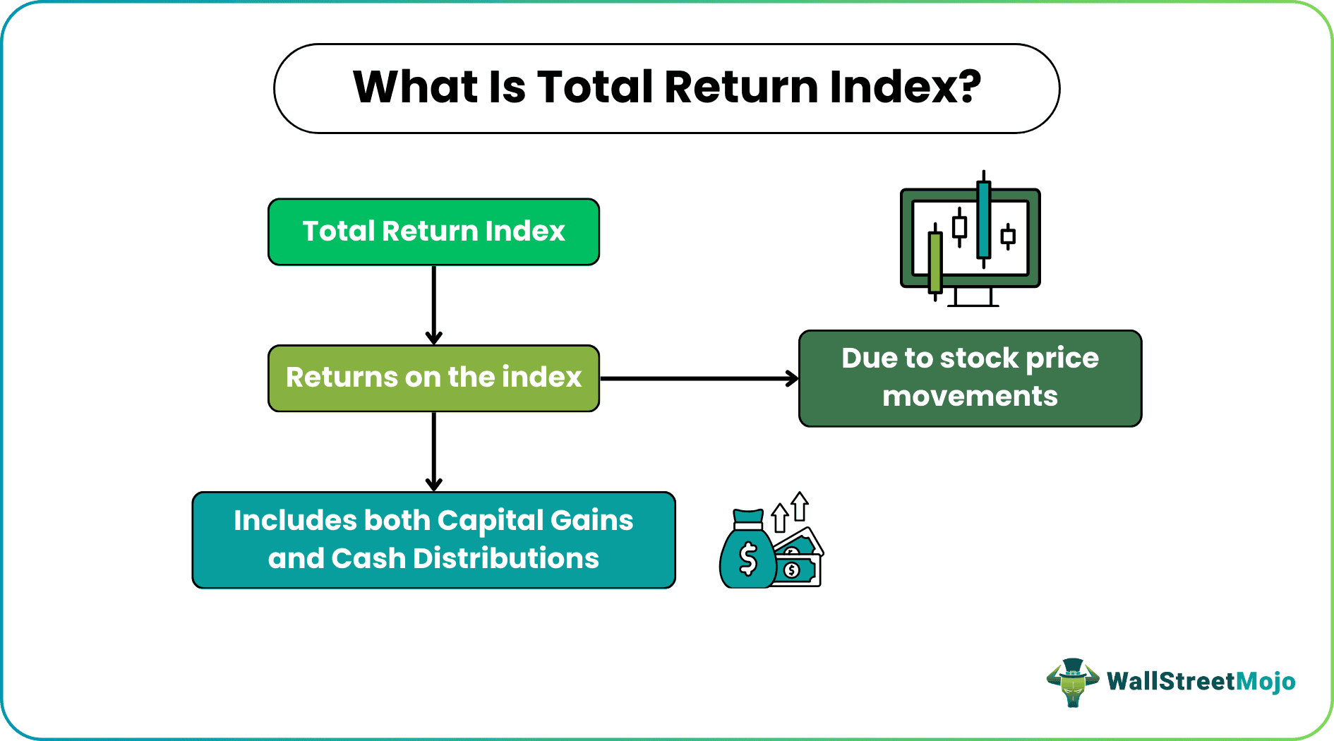 Total Return Index