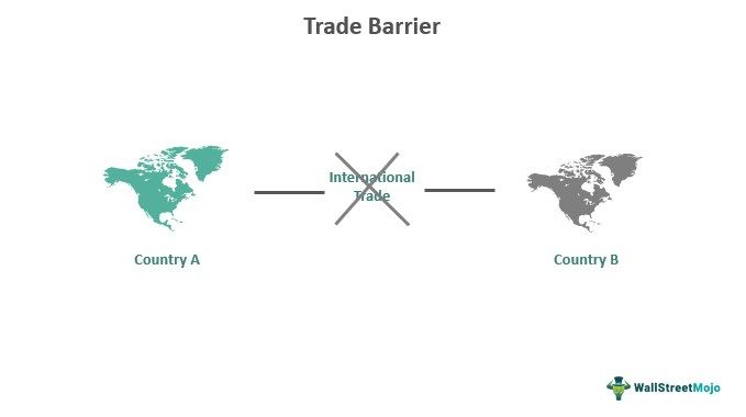 Trade Barrier