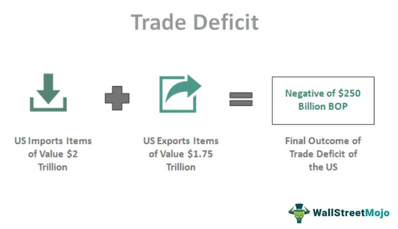 Trade Deficit