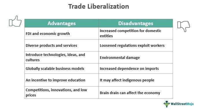 Trade Liberalization