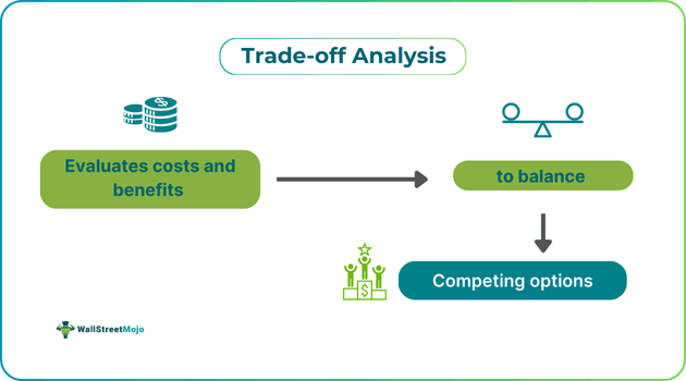 Trade-Off Analysis