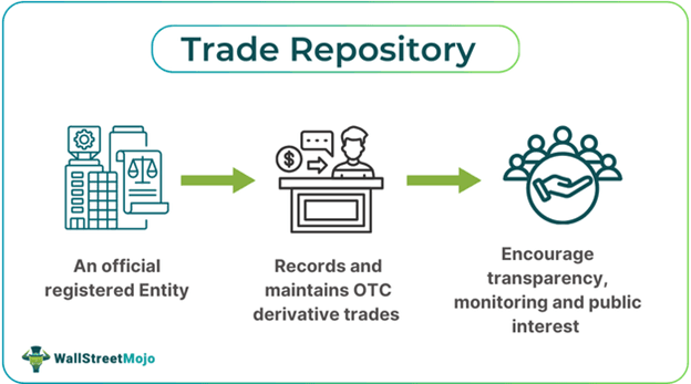 Trade Repository