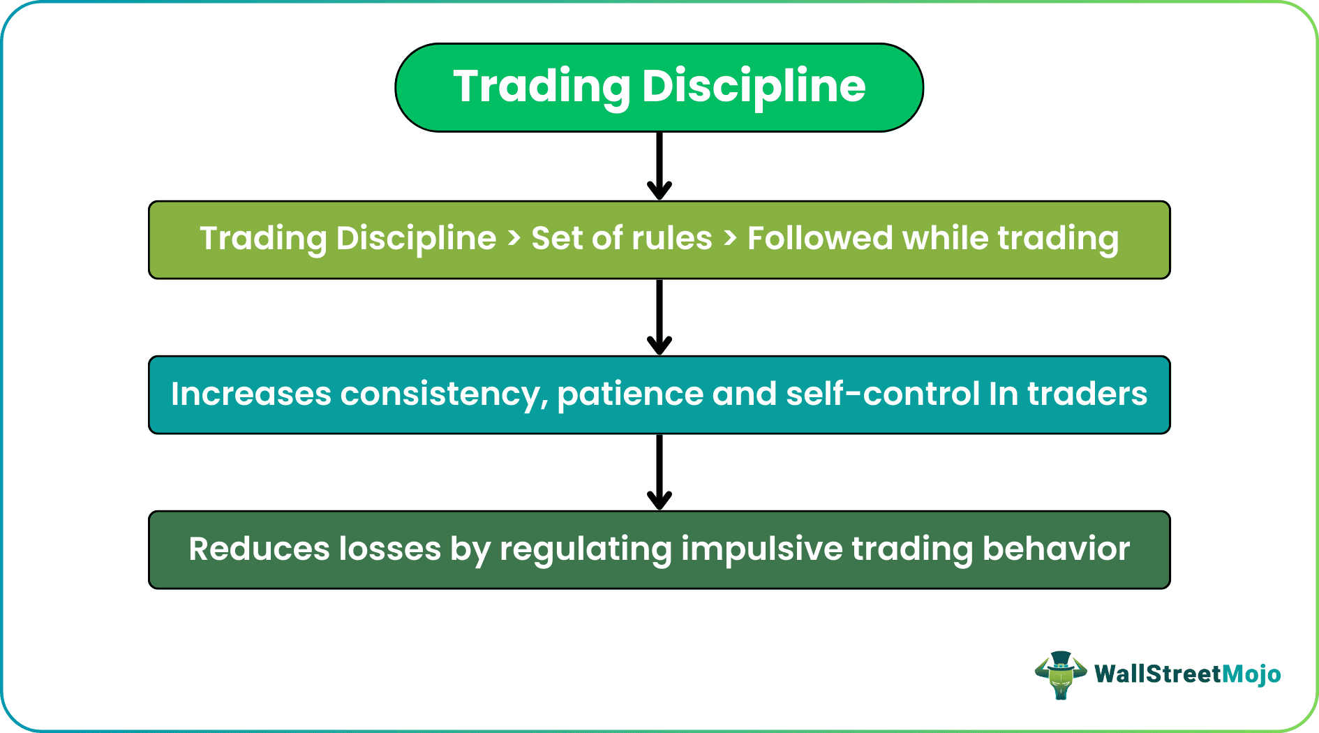 Trading Discipline
