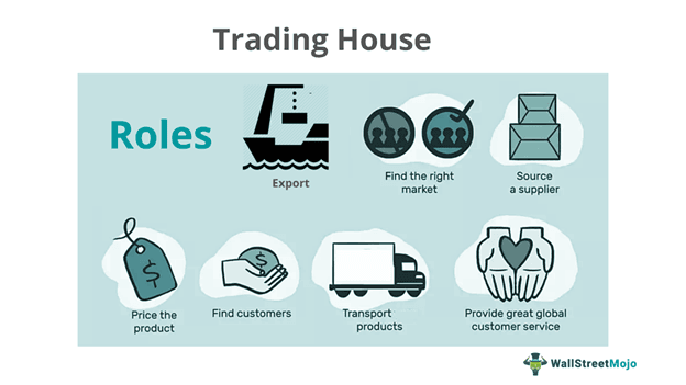 Trading House