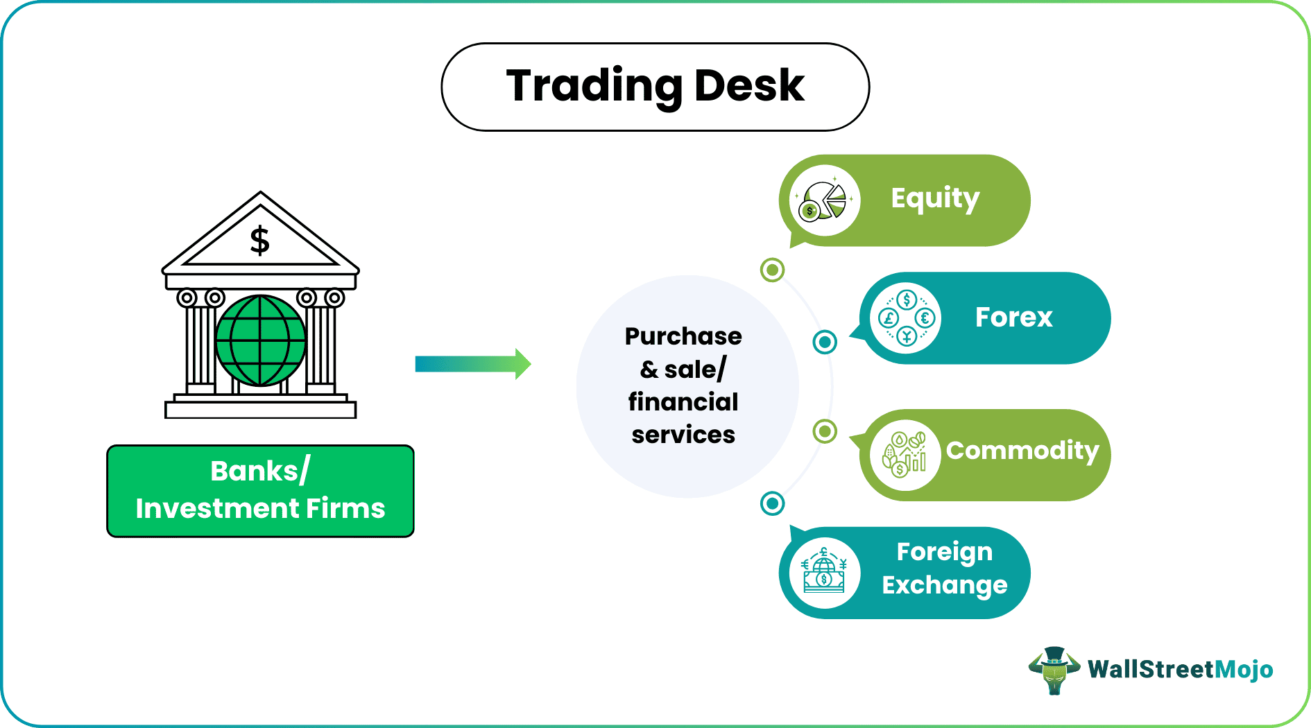 Trading desk