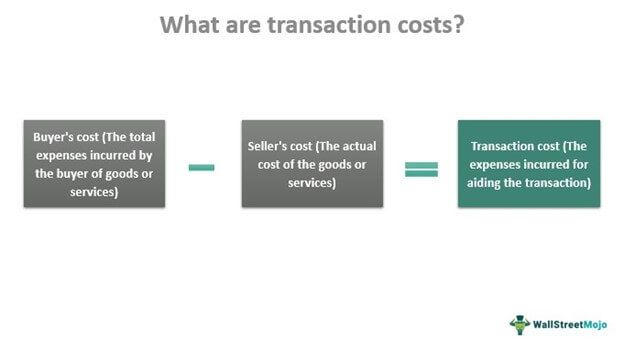 Transaction Cost