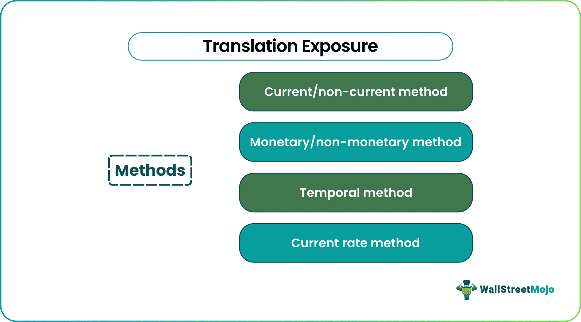 Translation Exposure