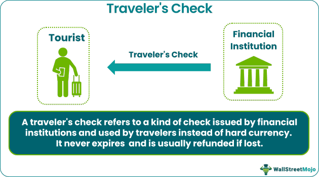 Traveler's Check