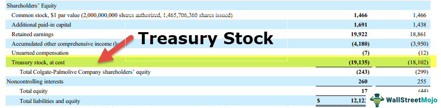 Treasury Stock