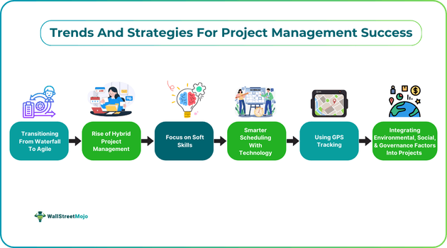 Trends And Strategies For Project Management Success.png