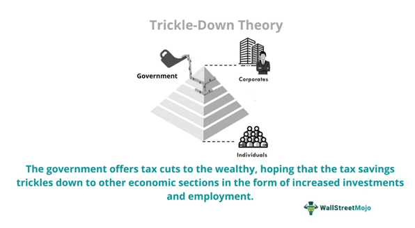 Trickle-Down Theory