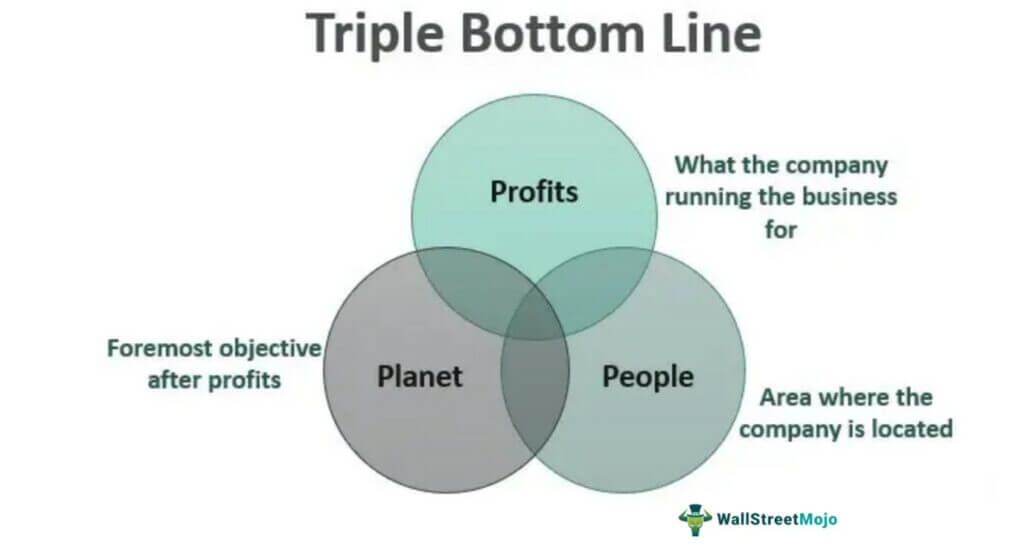 Triple Bottom Line