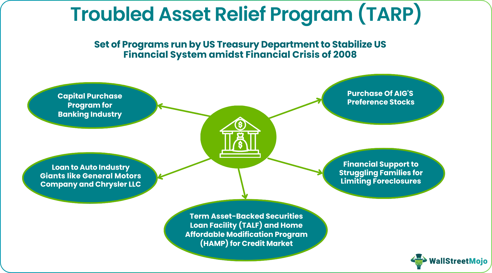 Troubled Asset Relief Program